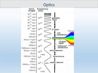 Comprehensive Refraction Comprehensive Introduction to Geometrical and Physical Optics ...