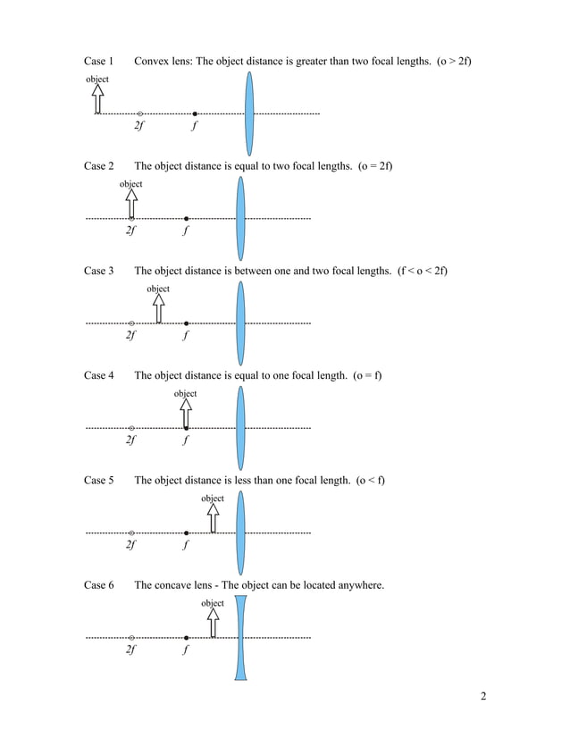 Optics lensesimageformationworksheet