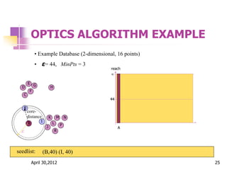 OPTICS ALGORITHM EXAMPLE
A
I
B
J
K
L
R
M
P
N
C
F
D
E
G
H
44

reach
seedlist:
A
I
B
J
K
L
R
M
P
N
C
F
D
E
G
H
A
44


core-
distance
(B,40) (I, 40)
• Example Database (2-dimensional, 16 points)
• ε= 44, MinPts = 3
April 30,2012 25
 