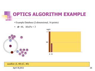 OPTICS ALGORITHM EXAMPLE
44

reach
A
44

B
A
I
B
J
K
L
R
M
P
N
C
F
D
E
G
H
seedlist: (I, 40) (C, 40)
• Example Database (2-dimensional, 16 points)
• ε= 44, MinPts = 3
April 30,2012 26
 