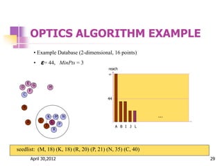OPTICS ALGORITHM EXAMPLE
44

reach
A
44

B I J
A
I
B
J
K
L
R
M
P
N
C
F
D
E
G
H
L
…
seedlist: (M, 18) (K, 18) (R, 20) (P, 21) (N, 35) (C, 40)
• Example Database (2-dimensional, 16 points)
• ε= 44, MinPts = 3
April 30,2012 29
 