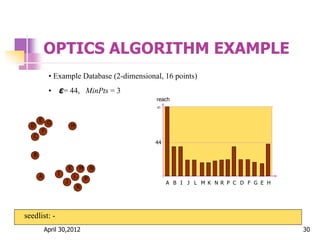 OPTICS ALGORITHM EXAMPLE
A
I
B
J
K
L
R
M
P
N
C
F
D
E G
H
seedlist: -
A B I J L M K N R P C D F G E H
44
reach

• Example Database (2-dimensional, 16 points)
• ε= 44, MinPts = 3
April 30,2012 30
 