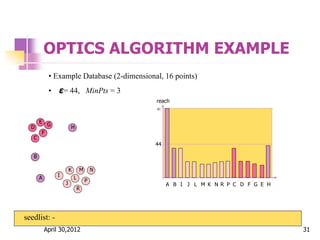 OPTICS ALGORITHM EXAMPLE
A
I
B
J
K
L
R
M
P
N
C
F
D
E
G
H
seedlist: -
A B I J L M K N R P C D F G E H
44
reach

• Example Database (2-dimensional, 16 points)
• ε= 44, MinPts = 3
April 30,2012 31
 