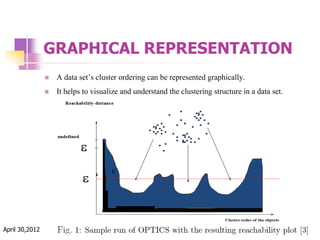 GRAPHICAL REPRESENTATION
 A data set’s cluster ordering can be represented graphically.
 It helps to visualize and understand the clustering structure in a data set.
April 30,2012 32
 