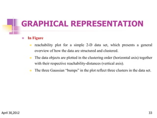 GRAPHICAL REPRESENTATION
 In Figure
 reachability plot for a simple 2-D data set, which presents a general
overview of how the data are structured and clustered.
 The data objects are plotted in the clustering order (horizontal axis) together
with their respective reachability-distances (vertical axis).
 The three Gaussian “bumps” in the plot reflect three clusters in the data set.
April 30,2012 33
 