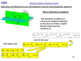 Reflection Conditions Optics part i | PPTX
