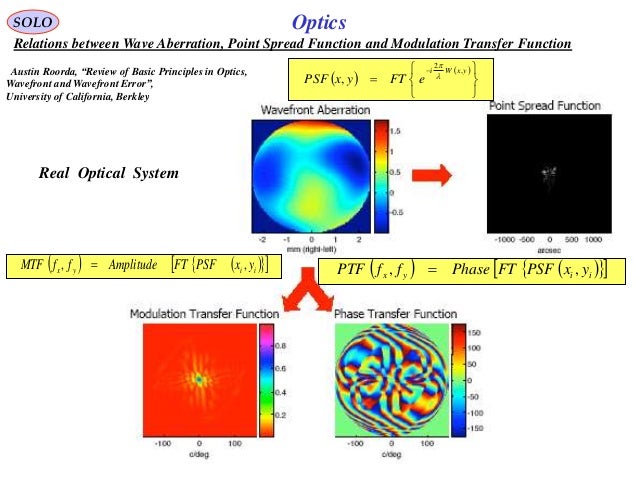 General Preference On Optics _ Optics of the eye and its impact in ...