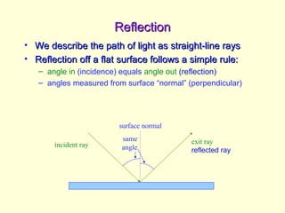 OPTICS 10 - the mirror and lenses and their different properties | PPT