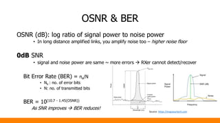 Optics101 for non-Optical (IP) folks by Tashi Phuntsho | PDF