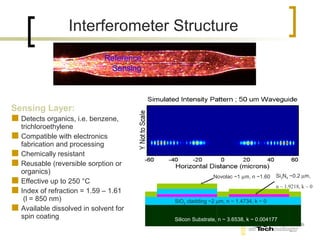 Interferometer Structure
                             Reference
                              Sensing




Sensing Layer:
 Detects organics, i.e. benzene,
  trichloroethylene
 Compatible with electronics
  fabrication and processing
 Chemically resistant
 Reusable (reversible sorption or
  organics)
                                                         Novolac ~1 µm, n ~1.60    Si3N4 ~0.2 µm,
 Effective up to 250 °C                                                           n ~ 1.9218, k ~ 0
 Index of refraction = 1.59 – 1.61
   (l = 850 nm)                          SiO2 cladding ~2 µm, n ~ 1.4734, k ~ 0
 Available dissolved in solvent for
  spin coating                           Silicon Substrate, n ~ 3.6538, k ~ 0.004177
 