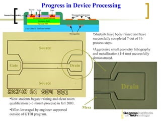 Source
                                               Progress in Device Processing
                                        Gate             Drain

Process Protection
Process Protection SiNX                                            Waveguide Electrodes
                                   Modulation doped       cap
                                   Modulation doped AlGaN cap
                                          Undoped GaN
                                          Undoped GaN
                                         “Special”AlN
                                         “Special” AlN

                          Z-cut LiNbO3 Ti-diffused wafers
                          Z-cut LiNbO3 Ti-diffused wafers

                                                                 Waveguides               •Students have been trained and have
                                                                                          successfully completed 7 out of 16
                                                                                          process steps.
                                           Source                                         •Aggressive small geometry lithography
                                                                                          and metallization (1-4 um) successfully
                                                                                          demonstrated.

       Gate                                                      Drain



                                           Source
                                                                                                             Drain
       •New students began training and clean room
       qualification (~3 month process) in fall 2003.
                                                                              Mesa
       •Effort leveraged by engineer supported
       outside of GTBI program.
 