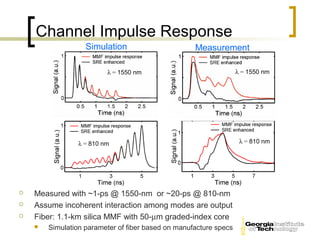 Channel Impulse Response
                   Simulation                       Measurement

                          λ = 1550 nm                              λ = 1550 nm




                 λ = 810 nm                                         λ = 810 nm




   Measured with ~1-ps @ 1550-nm or ~20-ps @ 810-nm
   Assume incoherent interaction among modes are output
   Fiber: 1.1-km silica MMF with 50-µm graded-index core
       Simulation parameter of fiber based on manufacture specs
 