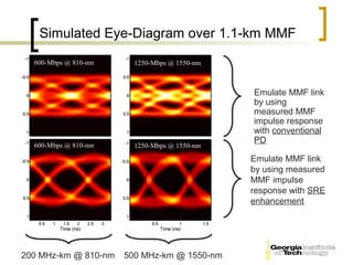 Simulated Eye-Diagram over 1.1-km MMF
  600-Mbps @ 810-nm     1250-Mbps @ 1550-nm



                                              Emulate MMF link
                                              by using
                                              measured MMF
                                              impulse response
                                              with conventional
                                              PD
  600-Mbps @ 810-nm     1250-Mbps @ 1550-nm

                                              Emulate MMF link
                                              by using measured
                                              MMF impulse
                                              response with SRE
                                              enhancement




200 MHz-km @ 810-nm   500 MHz-km @ 1550-nm
 