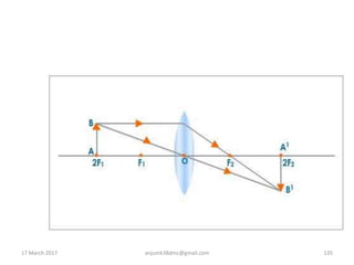 17 March 2017 135anjumk38dmc@gmail.com
 