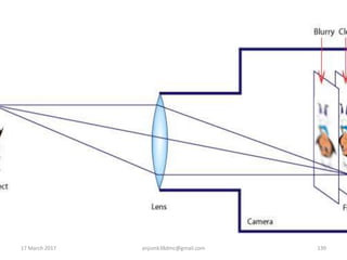 17 March 2017 139anjumk38dmc@gmail.com
 