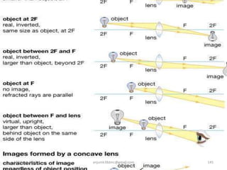 17 March 2017 145anjumk38dmc@gmail.com
 