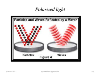 Polarized light
17 March 2017 152anjumk38dmc@gmail.com
 