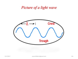 Picture of a light wave
3/17/2017 161anjumk38dmc@gmail.com
 