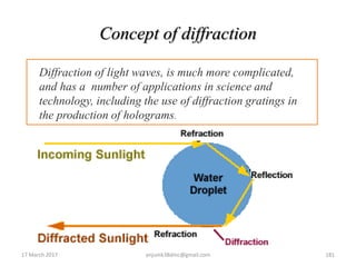 Concept of diffraction
17 March 2017 anjumk38dmc@gmail.com 181
Diffraction of light waves, is much more complicated,
and has a number of applications in science and
technology, including the use of diffraction gratings in
the production of holograms.
 
