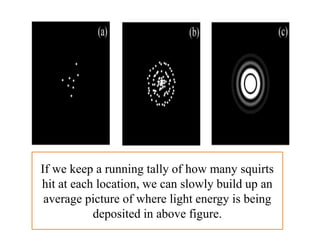If we keep a running tally of how many squirts
hit at each location, we can slowly build up an
average picture of where light energy is being
deposited in above figure.
 