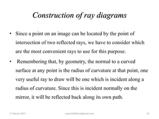 Construction of ray diagrams
• Since a point on an image can be located by the point of
intersection of two reflected rays, we have to consider which
are the most convenient rays to use for this purpose.
• Remembering that, by geometry, the normal to a curved
surface at any point is the radius of curvature at that point, one
very useful ray to draw will be one which is incident along a
radius of curvature. Since this is incident normally on the
mirror, it will be reflected back along its own path.
17 March 2017 55anjumk38dmc@gmail.com
 