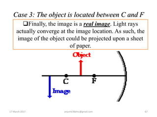 Case 3: The object is located between C and F
17 March 2017 67anjumk38dmc@gmail.com
Finally, the image is a real image. Light rays
actually converge at the image location. As such, the
image of the object could be projected upon a sheet
of paper.
 