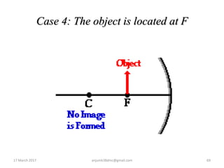 Case 4: The object is located at F
17 March 2017 69anjumk38dmc@gmail.com
 