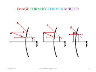 IMAGE FORM BY CONVEX MIRROR
17 March 2017 80anjumk38dmc@gmail.com
 