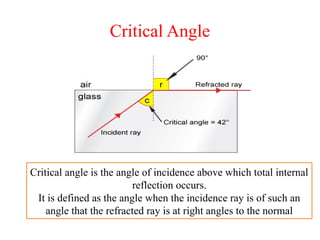 Critical Angle
Critical angle is the angle of incidence above which total internal
reflection occurs.
It is defined as the angle when the incidence ray is of such an
angle that the refracted ray is at right angles to the normal
 