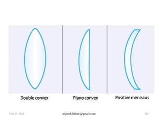 May 29, 2025 anjumk38dmc@gmail.com 125
 