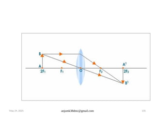 May 29, 2025 anjumk38dmc@gmail.com 135
 