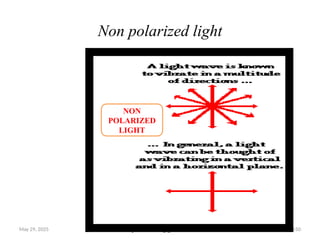May 29, 2025 anjumk38dmc@gmail.com 150
Non polarized light
NON
POLARIZED
LIGHT
 