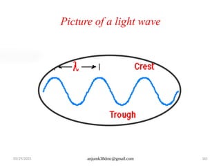 05/29/2025 anjumk38dmc@gmail.com 161
Picture of a light wave
 