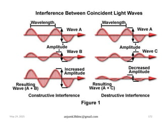 May 29, 2025 anjumk38dmc@gmail.com 172
 