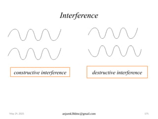 May 29, 2025 anjumk38dmc@gmail.com 175
Interference
constructive interference destructive interference
 