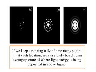 If we keep a running tally of how many squirts
hit at each location, we can slowly build up an
average picture of where light energy is being
deposited in above figure.
 