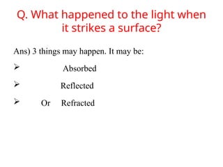 Q. What happened to the light when
it strikes a surface?
Ans) 3 things may happen. It may be:
 Absorbed
 Reflected
 Or Refracted
 