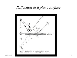 May 29, 2025 anjumk38dmc@gmail.com 29
Reflection at a plane surface
 