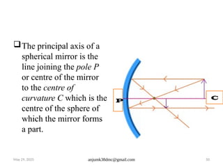 May 29, 2025 anjumk38dmc@gmail.com 50
The principal axis of a
spherical mirror is the
line joining the pole P
or centre of the mirror
to the centre of
curvature C which is the
centre of the sphere of
which the mirror forms
a part.
P C
 