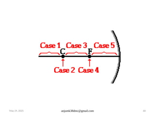 May 29, 2025 anjumk38dmc@gmail.com 60
 