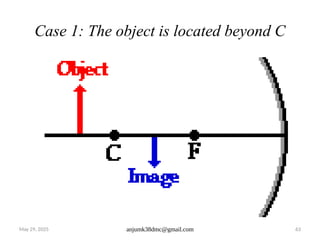 May 29, 2025 anjumk38dmc@gmail.com 63
Case 1: The object is located beyond C
 