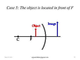 May 29, 2025 anjumk38dmc@gmail.com 71
Case 5: The object is located in front of F
 