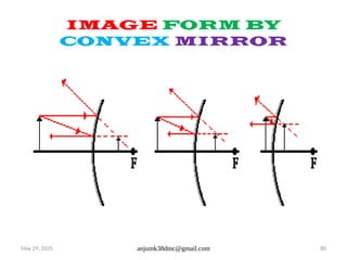 May 29, 2025 anjumk38dmc@gmail.com 80
IMAGE FORM BY
CONVEX MIRROR
 