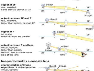 17 March 2017 137anjumk38dmc@gmail.com
 