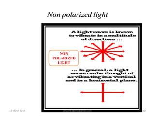 Non polarized light
NON
POLARIZED
LIGHT
17 March 2017 150anjumk38dmc@gmail.com
 