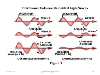 17 March 2017 anjumk38dmc@gmail.com 172
 