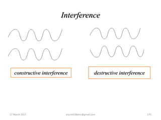 Interference
17 March 2017 anjumk38dmc@gmail.com 175
constructive interference destructive interference
 