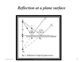 Reflection at a plane surface
17 March 2017 29anjumk38dmc@gmail.com
 