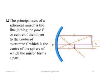 The principal axis of a
spherical mirror is the
line joining the pole P
or centre of the mirror
to the centre of
curvature C which is the
centre of the sphere of
which the mirror forms
a part.
P
C
17 March 2017 50anjumk38dmc@gmail.com
 