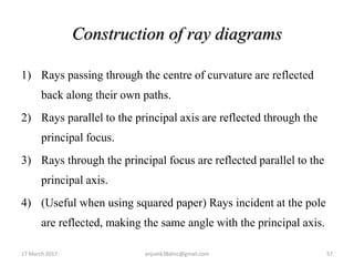 Construction of ray diagrams
1) Rays passing through the centre of curvature are reflected
back along their own paths.
2) Rays parallel to the principal axis are reflected through the
principal focus.
3) Rays through the principal focus are reflected parallel to the
principal axis.
4) (Useful when using squared paper) Rays incident at the pole
are reflected, making the same angle with the principal axis.
17 March 2017 57anjumk38dmc@gmail.com
 
